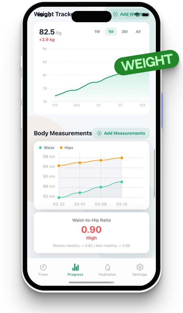 Track your transformation.